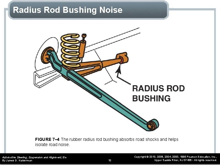 CHAPTER 7 Front Suspension and Service OBJECTIVES After
