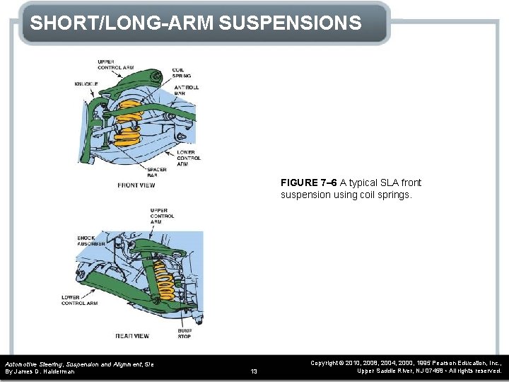 SHORT/LONG-ARM SUSPENSIONS FIGURE 7– 6 A typical SLA front suspension using coil springs. Automotive