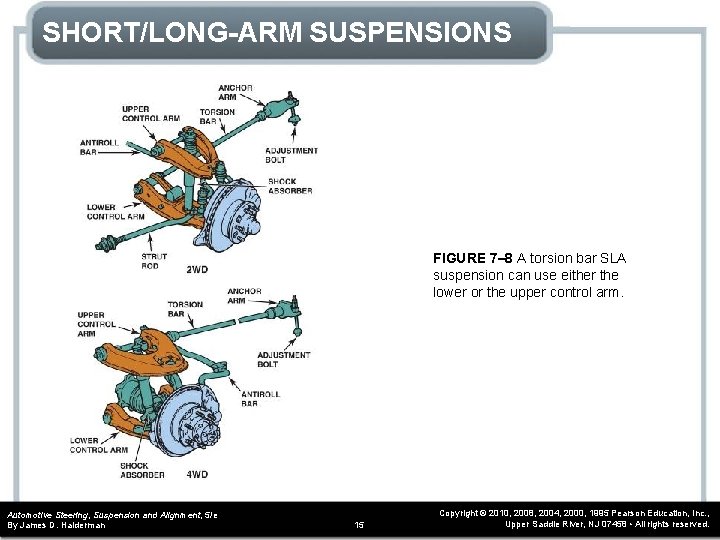 SHORT/LONG-ARM SUSPENSIONS FIGURE 7– 8 A torsion bar SLA suspension can use either the