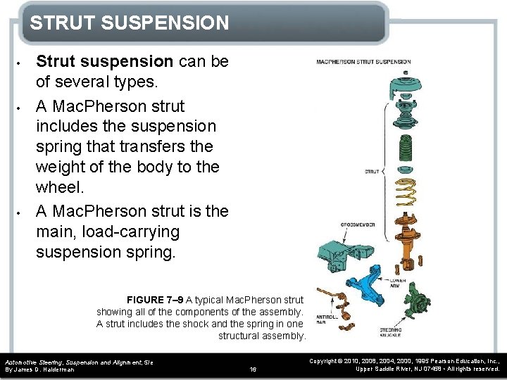STRUT SUSPENSION • • • Strut suspension can be of several types. A Mac.