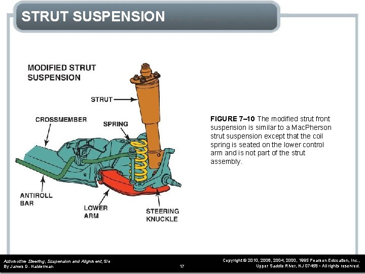 STRUT SUSPENSION FIGURE 7– 10 The modified strut front suspension is similar to a