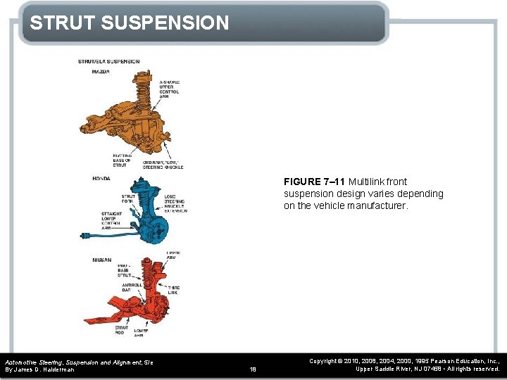 STRUT SUSPENSION FIGURE 7– 11 Multilink front suspension design varies depending on the vehicle