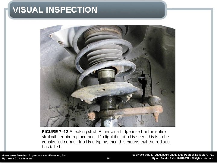 VISUAL INSPECTION FIGURE 7– 12 A leaking strut. Either a cartridge insert or the