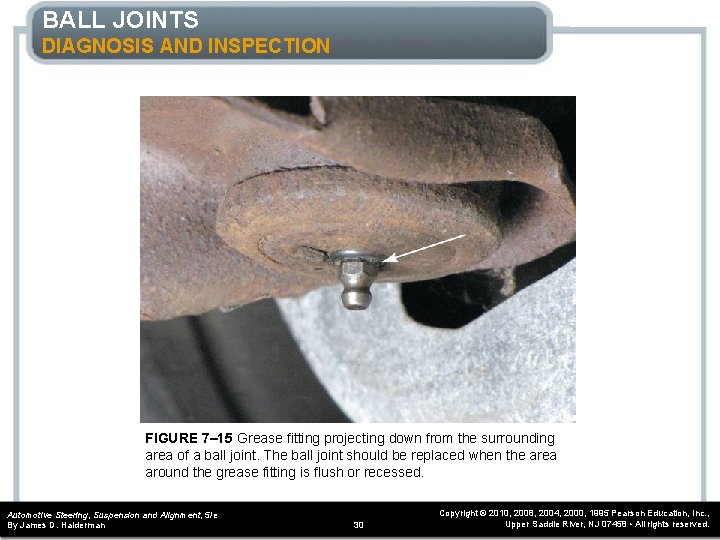 BALL JOINTS DIAGNOSIS AND INSPECTION FIGURE 7– 15 Grease fitting projecting down from the