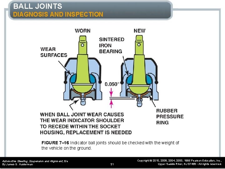 BALL JOINTS DIAGNOSIS AND INSPECTION FIGURE 7– 16 Indicator ball joints should be checked