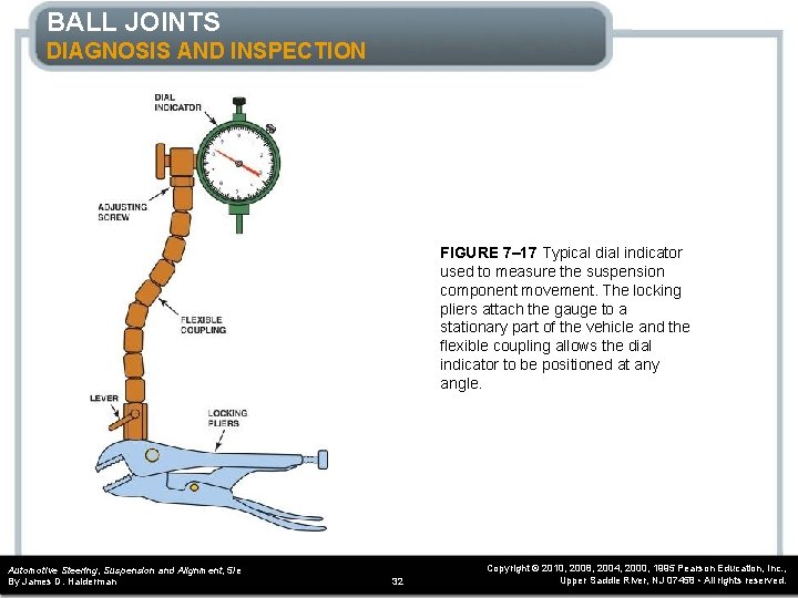 BALL JOINTS DIAGNOSIS AND INSPECTION FIGURE 7– 17 Typical dial indicator used to measure