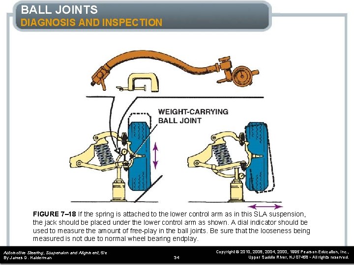 BALL JOINTS DIAGNOSIS AND INSPECTION FIGURE 7– 18 If the spring is attached to