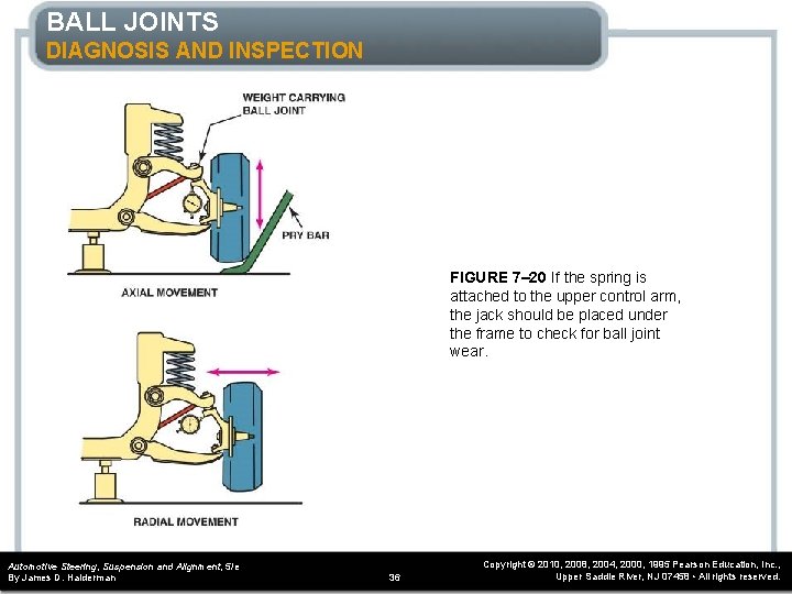 BALL JOINTS DIAGNOSIS AND INSPECTION FIGURE 7– 20 If the spring is attached to