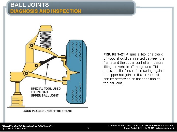 BALL JOINTS DIAGNOSIS AND INSPECTION FIGURE 7– 21 A special tool or a block