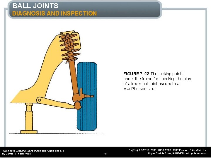 BALL JOINTS DIAGNOSIS AND INSPECTION FIGURE 7– 22 The jacking point is under the