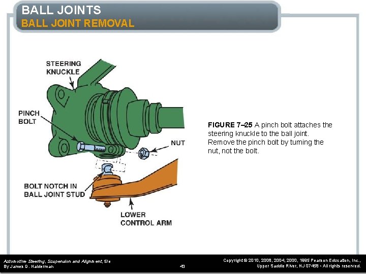 BALL JOINTS BALL JOINT REMOVAL FIGURE 7– 25 A pinch bolt attaches the steering