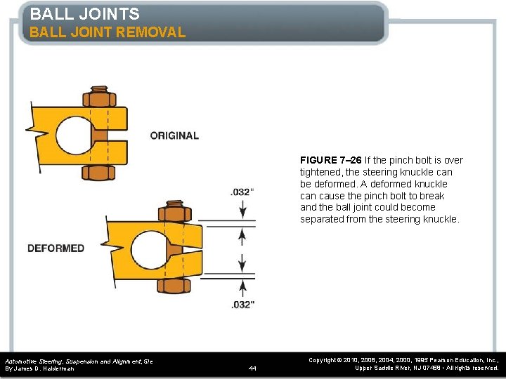 BALL JOINTS BALL JOINT REMOVAL FIGURE 7– 26 If the pinch bolt is over