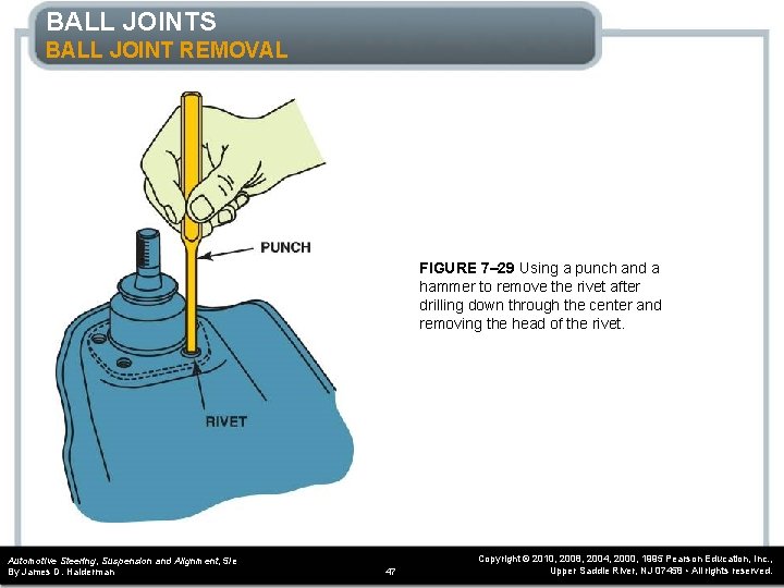 BALL JOINTS BALL JOINT REMOVAL FIGURE 7– 29 Using a punch and a hammer