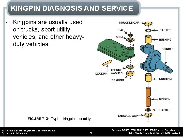 KINGPIN DIAGNOSIS AND SERVICE • Kingpins are usually used on trucks, sport utility vehicles,