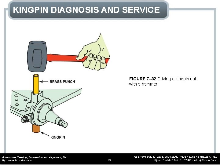 KINGPIN DIAGNOSIS AND SERVICE FIGURE 7– 32 Driving a kingpin out with a hammer.