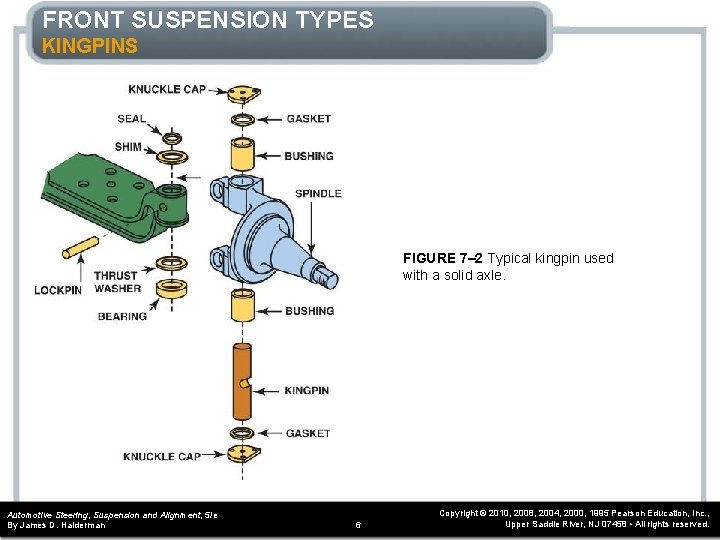 FRONT SUSPENSION TYPES KINGPINS FIGURE 7– 2 Typical kingpin used with a solid axle.