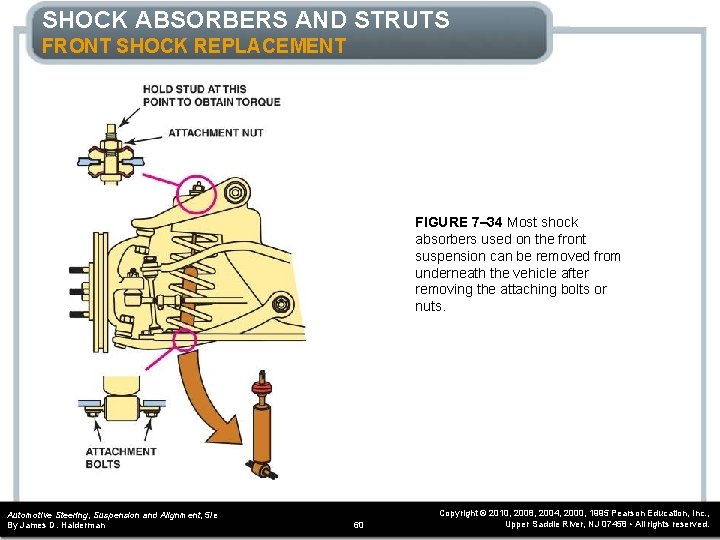 SHOCK ABSORBERS AND STRUTS FRONT SHOCK REPLACEMENT FIGURE 7– 34 Most shock absorbers used
