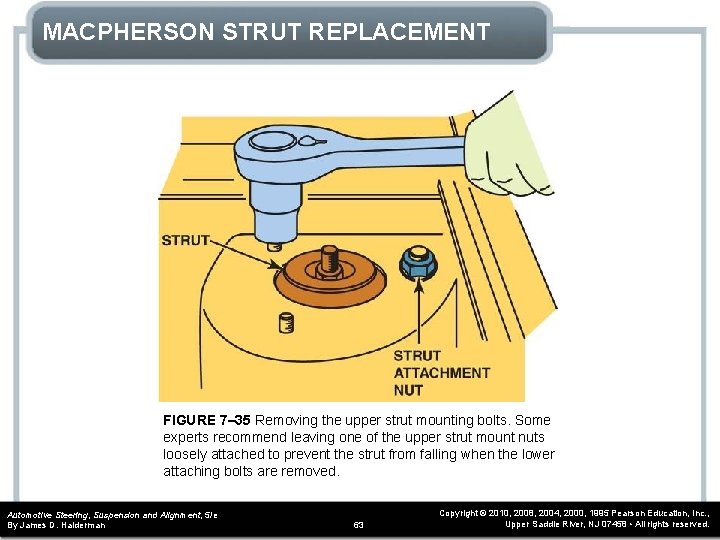 MACPHERSON STRUT REPLACEMENT FIGURE 7– 35 Removing the upper strut mounting bolts. Some experts