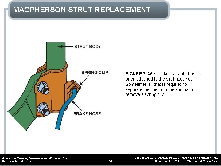 MACPHERSON STRUT REPLACEMENT FIGURE 7– 36 A brake hydraulic hose is often attached to