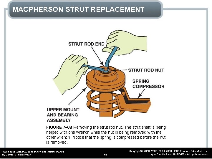 MACPHERSON STRUT REPLACEMENT FIGURE 7– 38 Removing the strut rod nut. The strut shaft