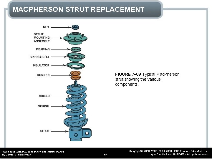 MACPHERSON STRUT REPLACEMENT FIGURE 7– 39 Typical Mac. Pherson strut showing the various components.