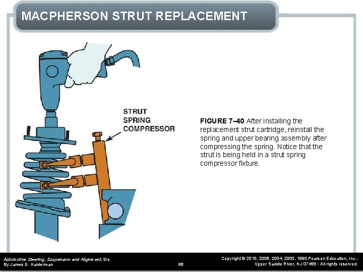 MACPHERSON STRUT REPLACEMENT FIGURE 7– 40 After installing the replacement strut cartridge, reinstall the