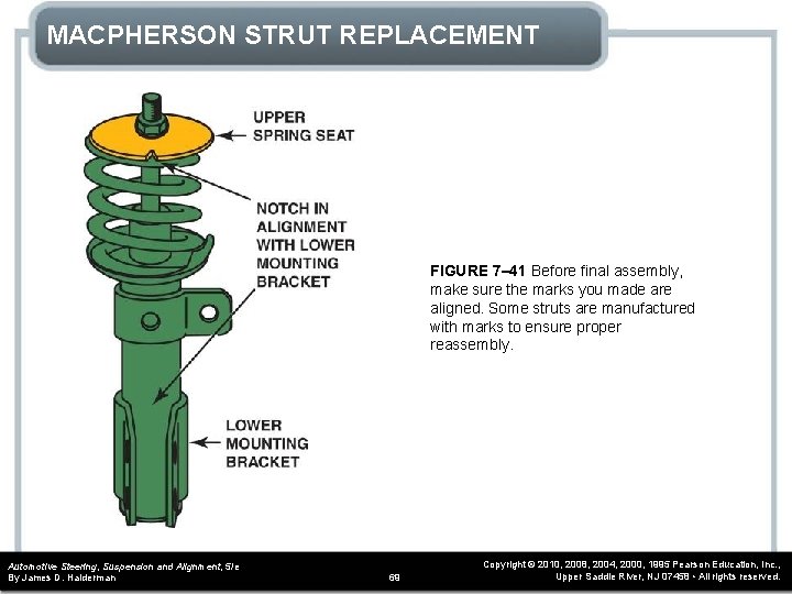 MACPHERSON STRUT REPLACEMENT FIGURE 7– 41 Before final assembly, make sure the marks you