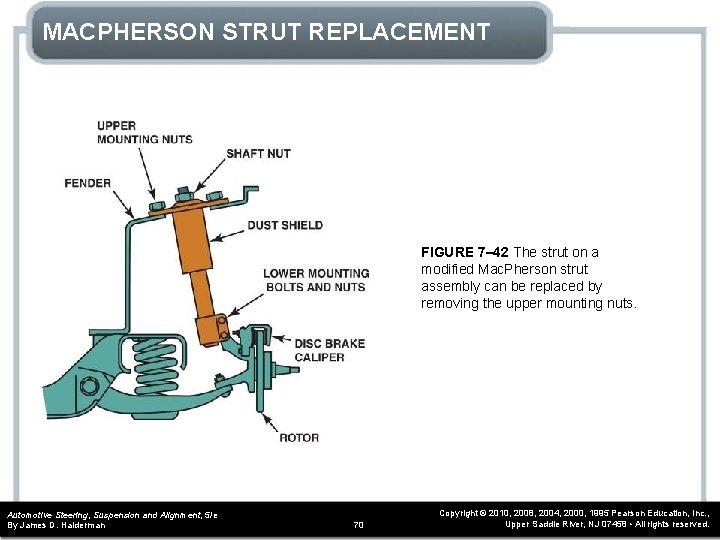 MACPHERSON STRUT REPLACEMENT FIGURE 7– 42 The strut on a modified Mac. Pherson strut
