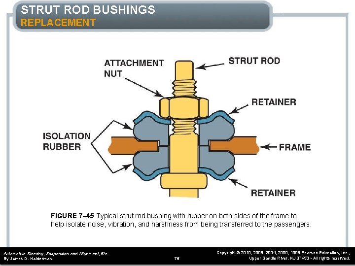 STRUT ROD BUSHINGS REPLACEMENT FIGURE 7– 45 Typical strut rod bushing with rubber on