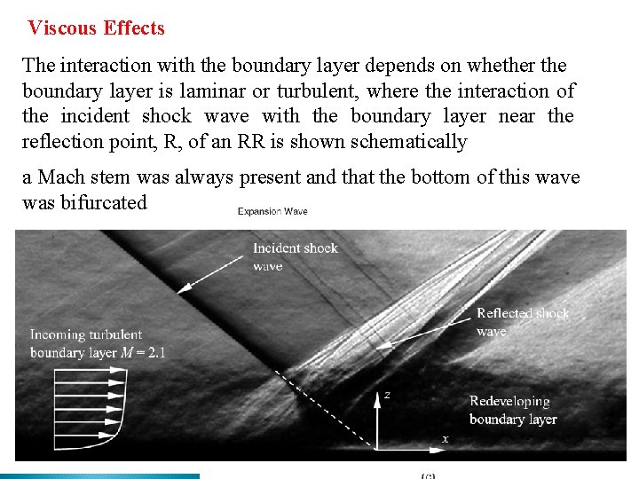 Viscous Effects The interaction with the boundary layer depends on whether the boundary layer