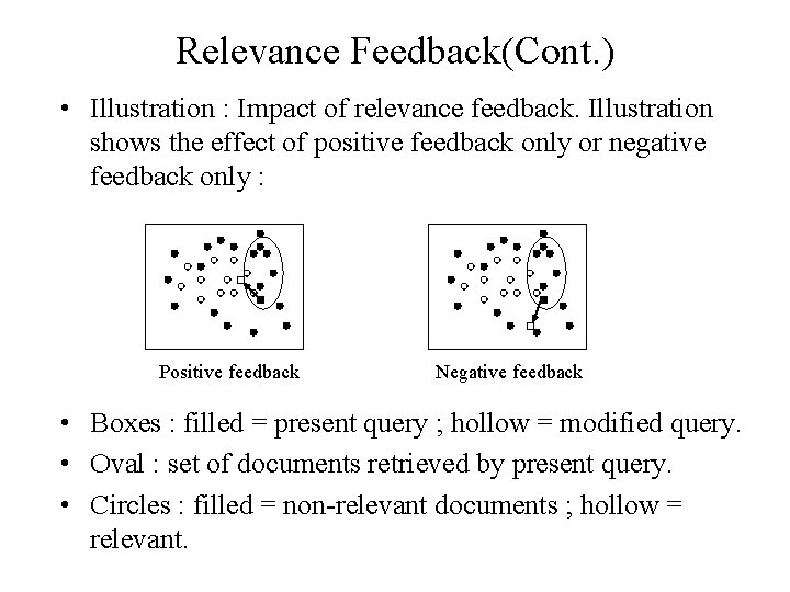 Relevance Feedback(Cont. ) • Illustration : Impact of relevance feedback. Illustration shows the effect