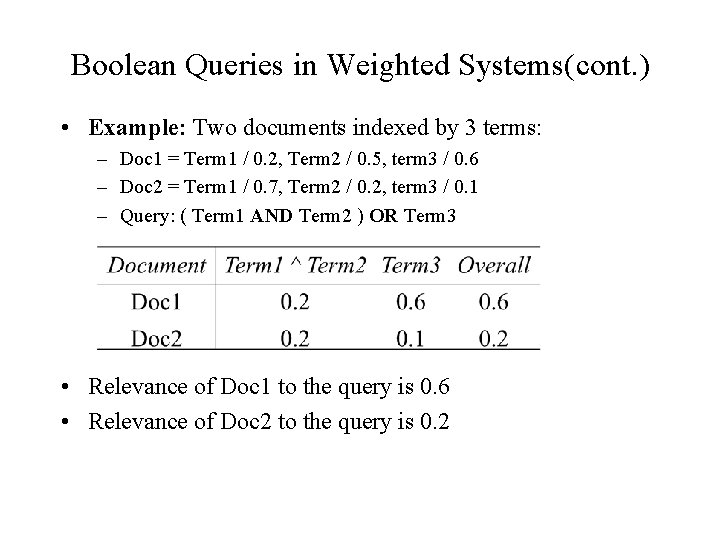 Boolean Queries in Weighted Systems(cont. ) • Example: Two documents indexed by 3 terms: