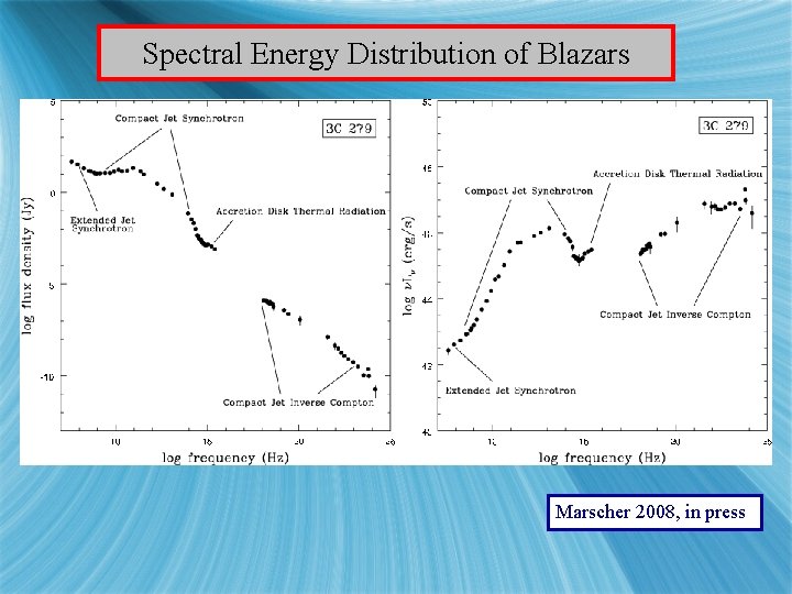 Spectral Energy Distribution of Blazars Marscher 2008, in press 