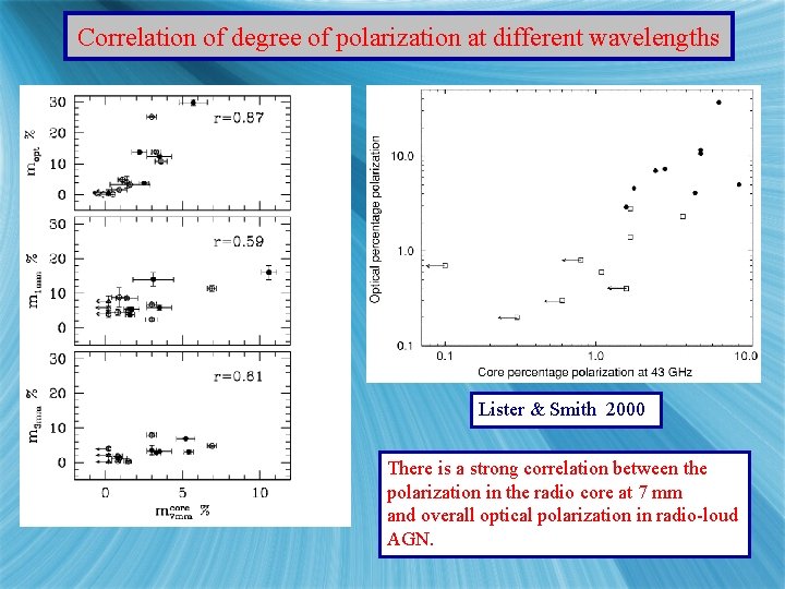 Correlation of degree of polarization at different wavelengths Lister & Smith 2000 There is