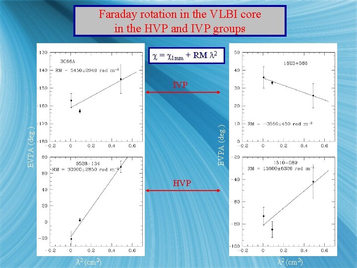 Faraday rotation in the VLBI core in the HVP and IVP groups = 1