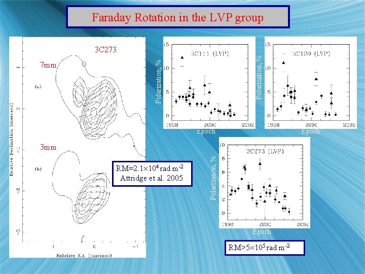 Faraday Rotation in the LVP group Polarization, % 7 mm Polarization, % 3 C