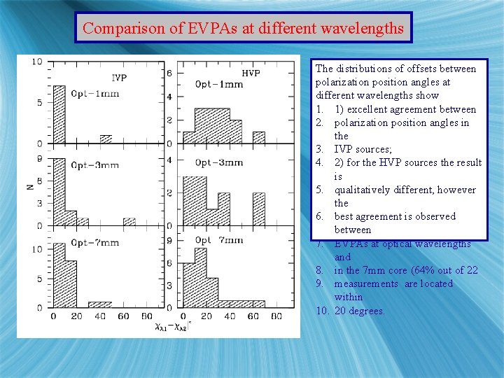 Comparison of EVPAs at different wavelengths The distributions of offsets between polarization position angles