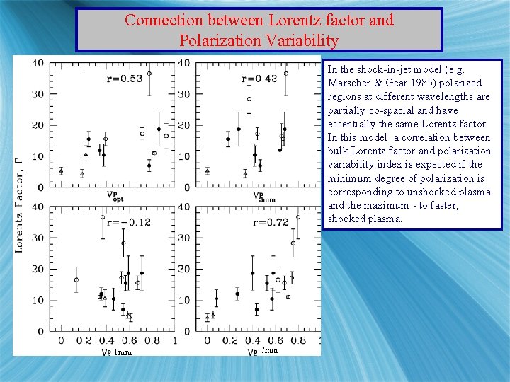Connection between Lorentz factor and Polarization Variability In the shock-in-jet model (e. g. Marscher