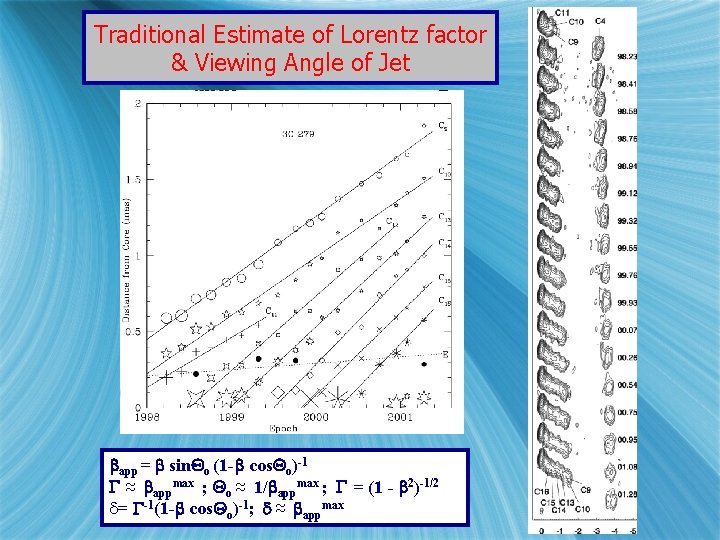 Traditional Estimate of Lorentz factor & Viewing Angle of Jet app = sin o