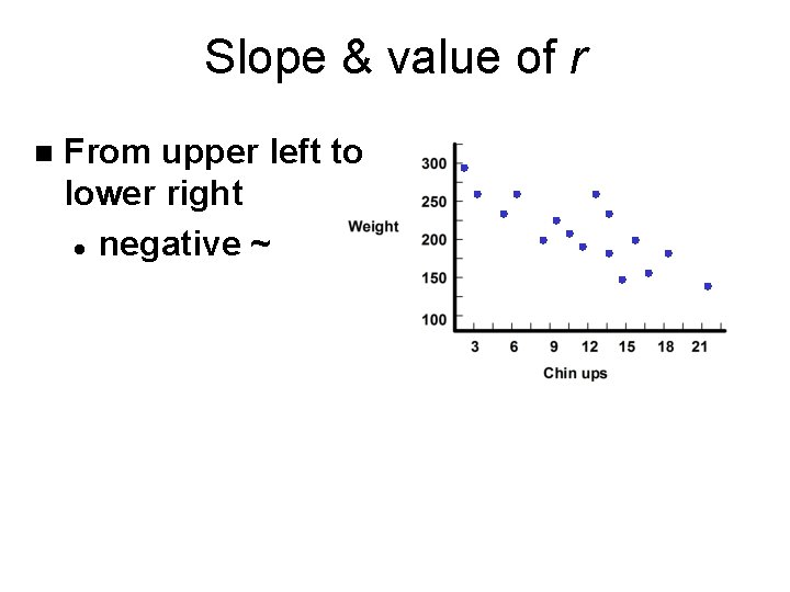 Slope & value of r n From upper left to lower right l negative