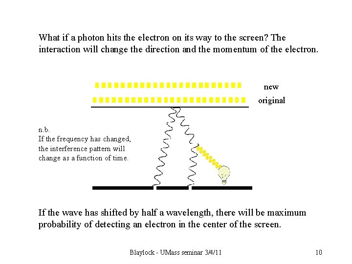 Scattering shift What if a photon hits the electron on its way to the