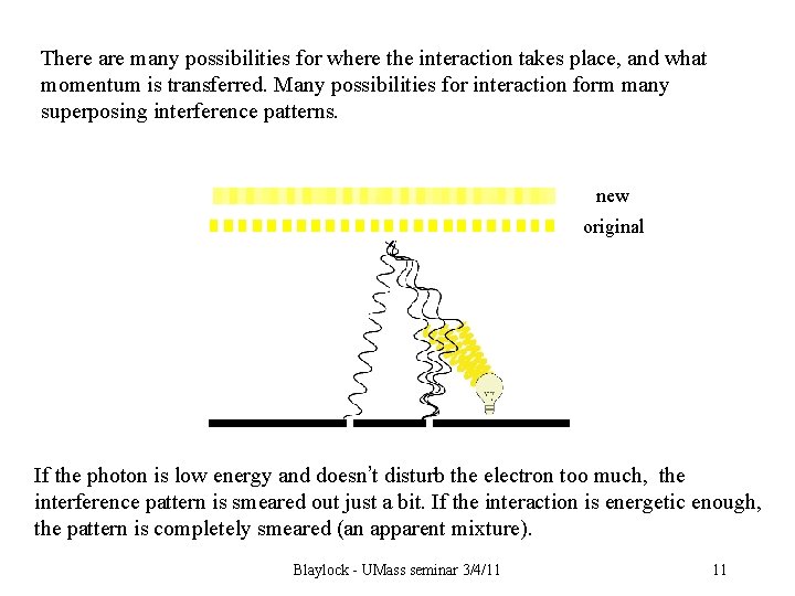 Scattering uncertainty There are many possibilities for where the interaction takes place, and what