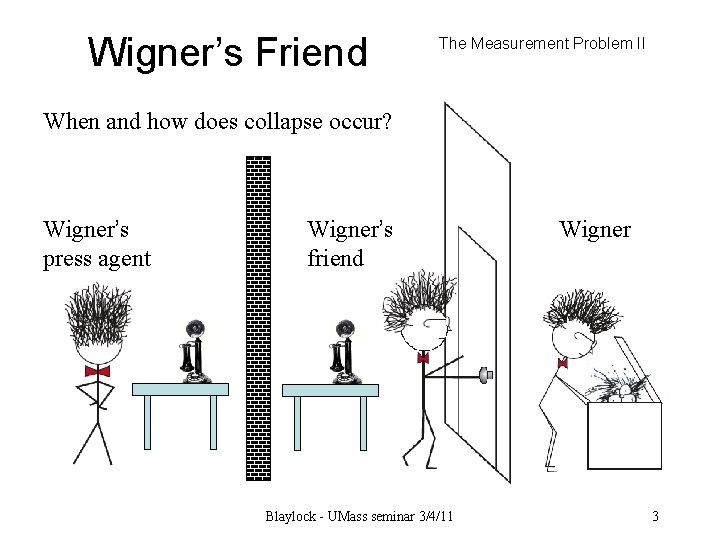 Wigner’s Friend The Measurement Problem II When and how does collapse occur? Wigner’s press