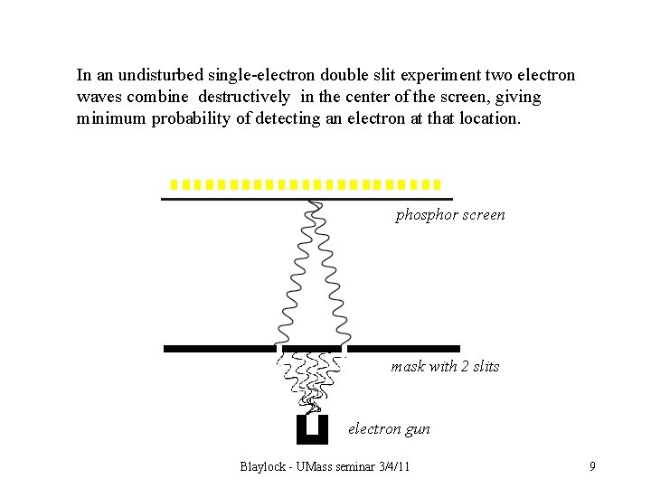 Double slit In an undisturbed single-electron double slit experiment two electron waves combine destructively