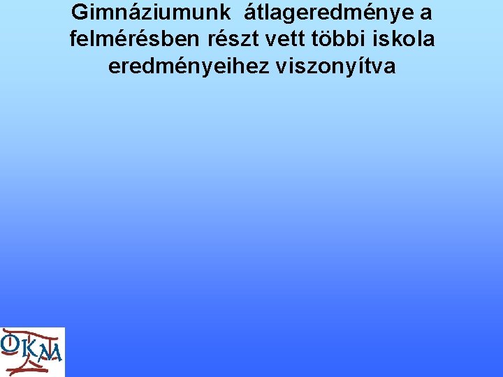 Gimnáziumunk átlageredménye a felmérésben részt vett többi iskola eredményeihez viszonyítva 