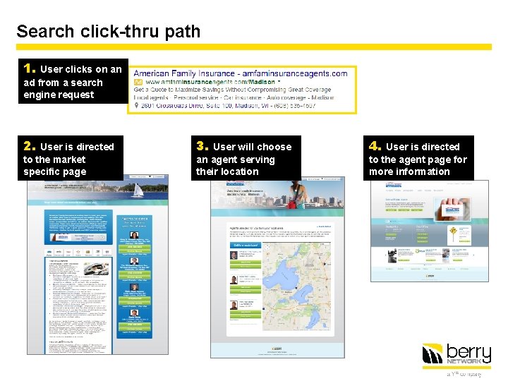 Search click-thru path 1. User clicks on an ad from a search engine request