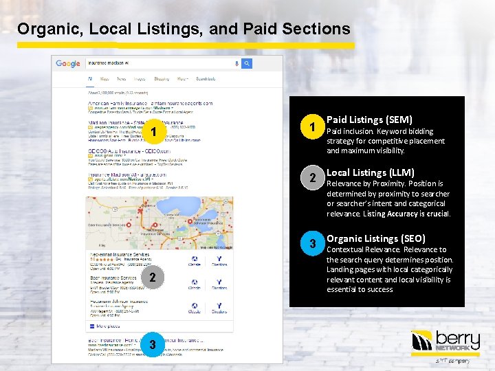 Organic, Local Listings, and Paid Sections 1 1 2 Paid Listings (SEM) Paid inclusion.