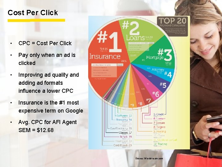 Cost Per Click • CPC = Cost Per Click • Pay only when an