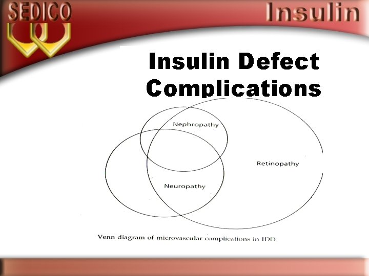 Insulin Defect Complications 