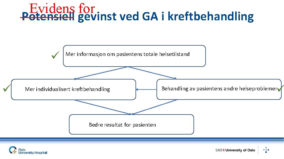 Evidens for Potensiell gevinst ved GA i kreftbehandling Mer informasjon om pasientens totale helsetilstand